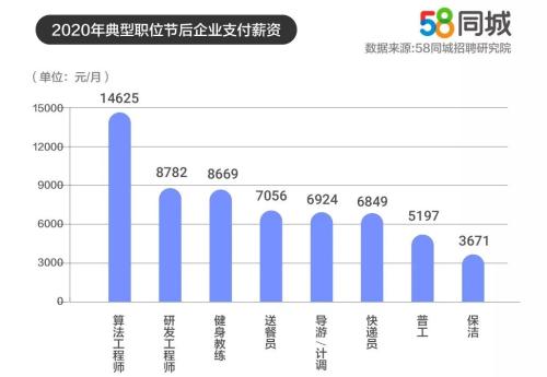 合肥gdp哪家企业最高_城市24小时 芜湖,向合肥看齐(3)