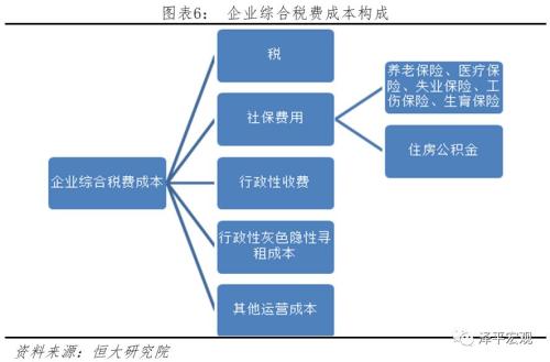 gdp高财政税收抵