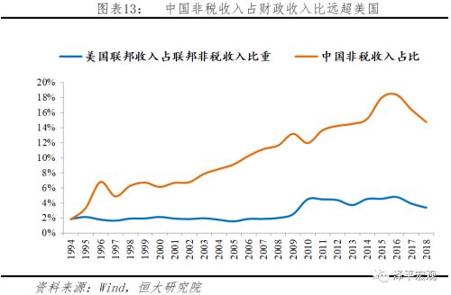 美国税收和中国税收对比 one_20200220101415608.jpg