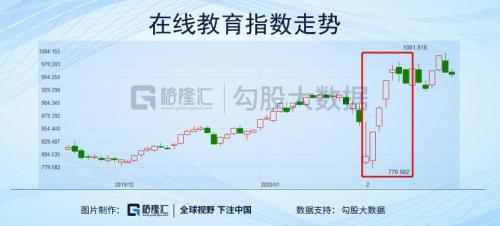 在线教育走势分化，潮水褪去，究竟谁在裸泳？