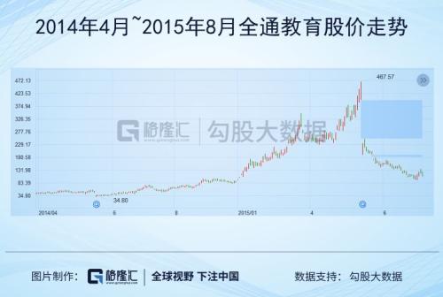 在线教育走势分化，潮水褪去，究竟谁在裸泳？