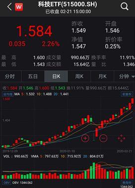 科技板块有哪些好的基金 one_20200223173208798.jpg