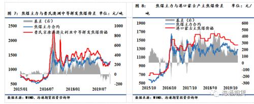 煤矿复产加快，煤焦期货高位震荡