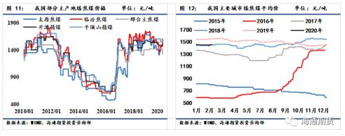 煤矿复产加快，煤焦期货高位震荡