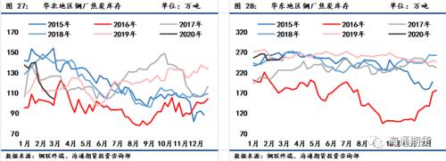 煤矿复产加快，煤焦期货高位震荡