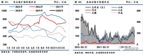 煤矿复产加快，煤焦期货高位震荡