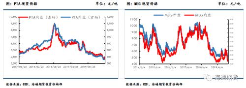 下游复工预期逐步加速，聚酯原料或震荡偏强