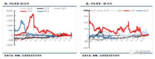 下游复工预期逐步加速，聚酯原料或震荡偏强