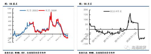 下游复工预期逐步加速，聚酯原料或震荡偏强