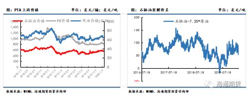 下游复工预期逐步加速，聚酯原料或震荡偏强