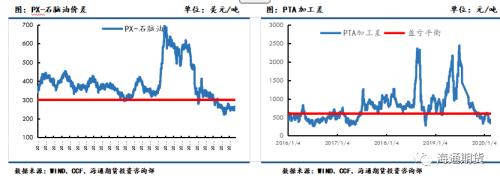 下游复工预期逐步加速，聚酯原料或震荡偏强