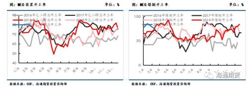 下游复工预期逐步加速，聚酯原料或震荡偏强