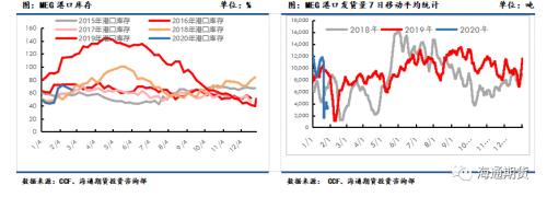 下游复工预期逐步加速，聚酯原料或震荡偏强