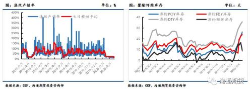 下游复工预期逐步加速，聚酯原料或震荡偏强