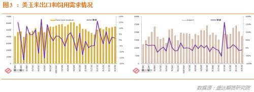 农业展望论坛给美玉米定下利空基调，但夏季天气才是最大变数驱动