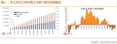 农业展望论坛给美玉米定下利空基调，但夏季天气才是最大变数驱动