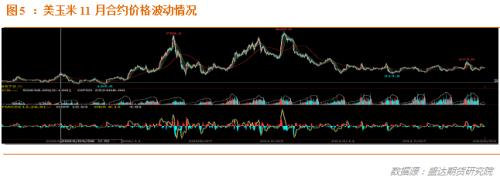 农业展望论坛给美玉米定下利空基调，但夏季天气才是最大变数驱动