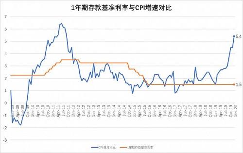 『普通』主题: 存款利率要降?楼市会受影响么?