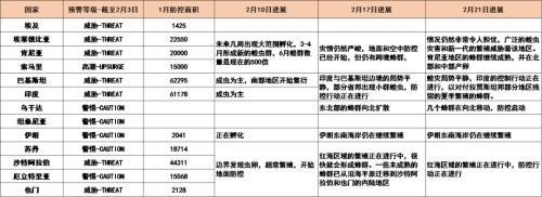 【中粮视点】“疫”中粮策——蝗灾对全球农产品市场的影响