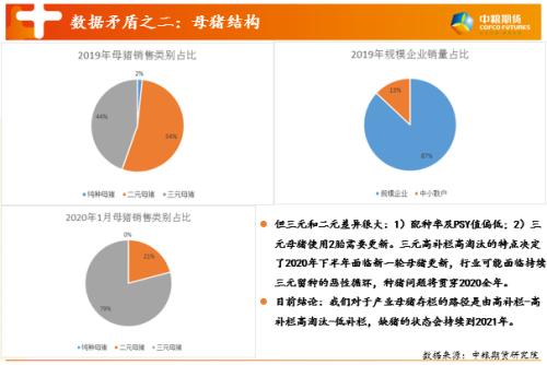 【中粮视点】“疫”中粮策——浅析畜禽饲料需求及鸡蛋偏空逻辑