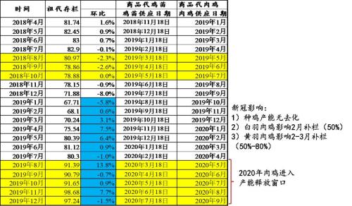 【中粮视点】“疫”中粮策——浅析畜禽饲料需求及鸡蛋偏空逻辑