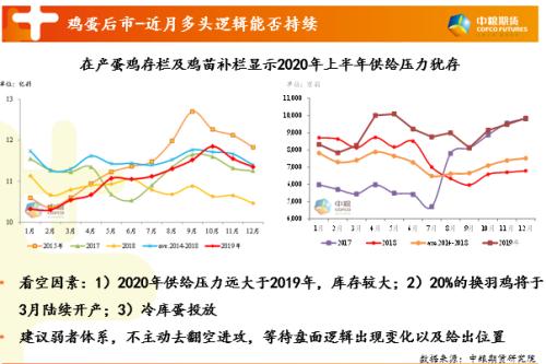 【中粮视点】“疫”中粮策——浅析畜禽饲料需求及鸡蛋偏空逻辑