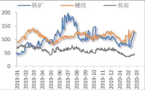 【中粮视点】螺纹：现货压力大，预期或有变