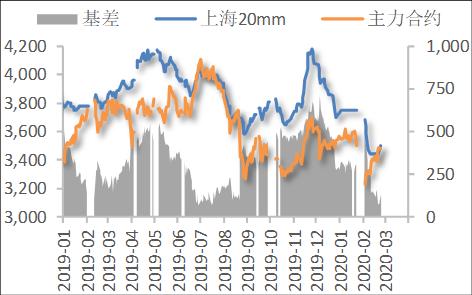 【中粮视点】螺纹：现货压力大，预期或有变