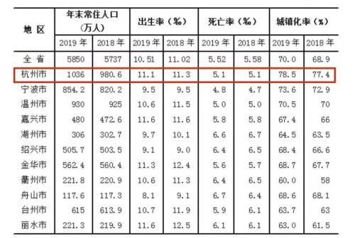 房间常住人口_常住人口登记表图片