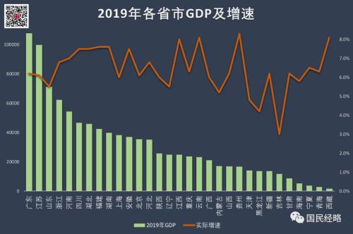 西藏gdp为何高_27省市区公布GDP和居民收入 西藏增速最快上海收入最高(2)