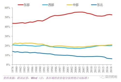 沈阳历年各区gdp_重庆2020年各区县GDP排名曝光,渝北遥遥领先,第一个突破2000亿(3)