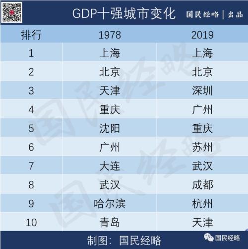 gdp挤水意味着什么_部分省市经济数据挤水分 固定资产投资或承压(3)