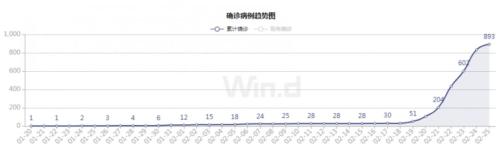 海外疫情扩散对黑色产业链潜在影响评估 —— 新冠肺炎疫情监测及对黑色产业影响评估系列报告（八）