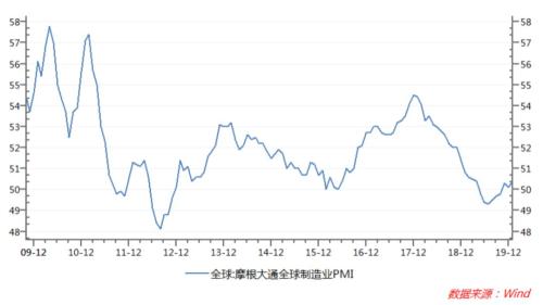 海外疫情扩散对黑色产业链潜在影响评估 —— 新冠肺炎疫情监测及对黑色产业影响评估系列报告（八）