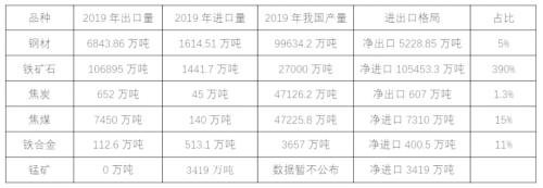 海外疫情扩散对黑色产业链潜在影响评估 —— 新冠肺炎疫情监测及对黑色产业影响评估系列报告（八）