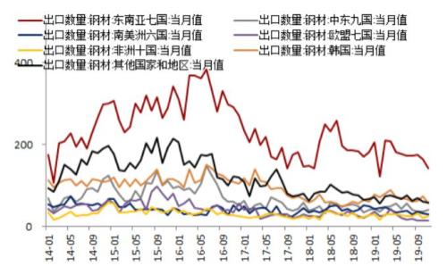 海外疫情扩散对黑色产业链潜在影响评估 —— 新冠肺炎疫情监测及对黑色产业影响评估系列报告（八）