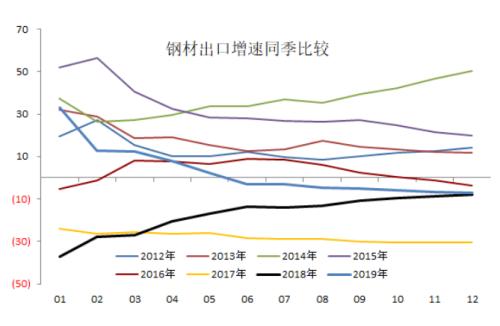 海外疫情扩散对黑色产业链潜在影响评估 —— 新冠肺炎疫情监测及对黑色产业影响评估系列报告（八）