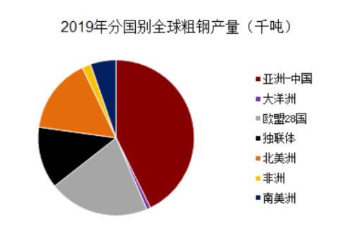 海外疫情扩散对黑色产业链潜在影响评估 —— 新冠肺炎疫情监测及对黑色产业影响评估系列报告（八）