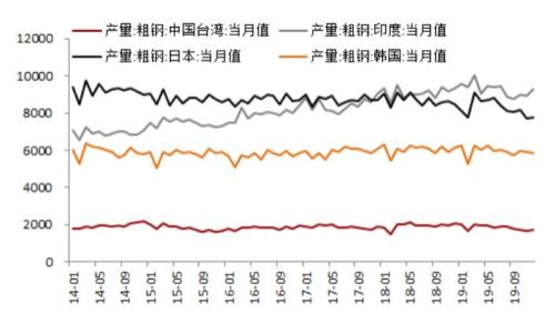 海外疫情扩散对黑色产业链潜在影响评估 —— 新冠肺炎疫情监测及对黑色产业影响评估系列报告（八）