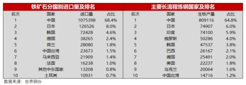 海外疫情扩散对黑色产业链潜在影响评估 —— 新冠肺炎疫情监测及对黑色产业影响评估系列报告（八）