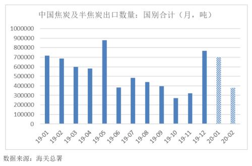 海外疫情扩散对黑色产业链潜在影响评估 —— 新冠肺炎疫情监测及对黑色产业影响评估系列报告（八）