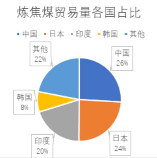 海外疫情扩散对黑色产业链潜在影响评估 —— 新冠肺炎疫情监测及对黑色产业影响评估系列报告（八）