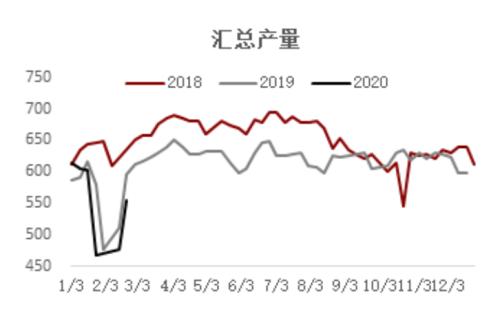 海外疫情扩散对黑色产业链潜在影响评估 —— 新冠肺炎疫情监测及对黑色产业影响评估系列报告（八）