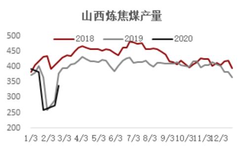 海外疫情扩散对黑色产业链潜在影响评估 —— 新冠肺炎疫情监测及对黑色产业影响评估系列报告（八）