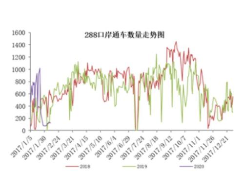 海外疫情扩散对黑色产业链潜在影响评估 —— 新冠肺炎疫情监测及对黑色产业影响评估系列报告（八）