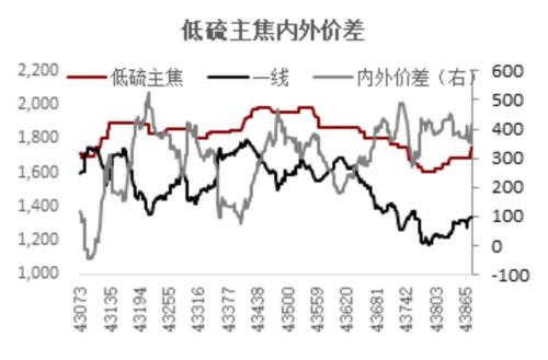 海外疫情扩散对黑色产业链潜在影响评估 —— 新冠肺炎疫情监测及对黑色产业影响评估系列报告（八）