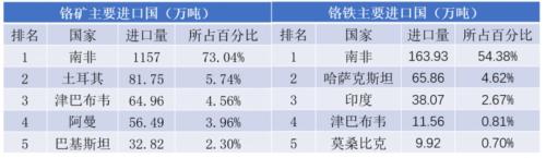 海外疫情扩散对黑色产业链潜在影响评估 —— 新冠肺炎疫情监测及对黑色产业影响评估系列报告（八）