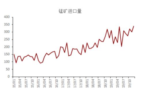 海外疫情扩散对黑色产业链潜在影响评估 —— 新冠肺炎疫情监测及对黑色产业影响评估系列报告（八）