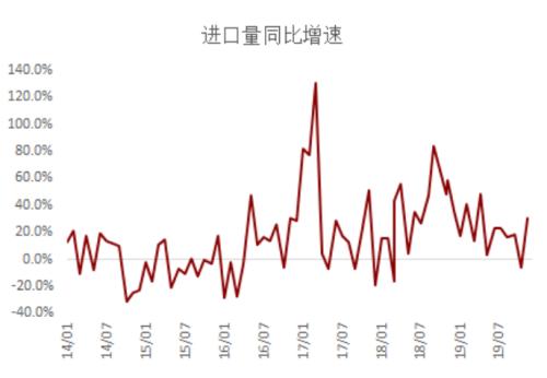 海外疫情扩散对黑色产业链潜在影响评估 —— 新冠肺炎疫情监测及对黑色产业影响评估系列报告（八）