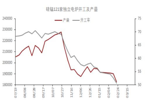 海外疫情扩散对黑色产业链潜在影响评估 —— 新冠肺炎疫情监测及对黑色产业影响评估系列报告（八）